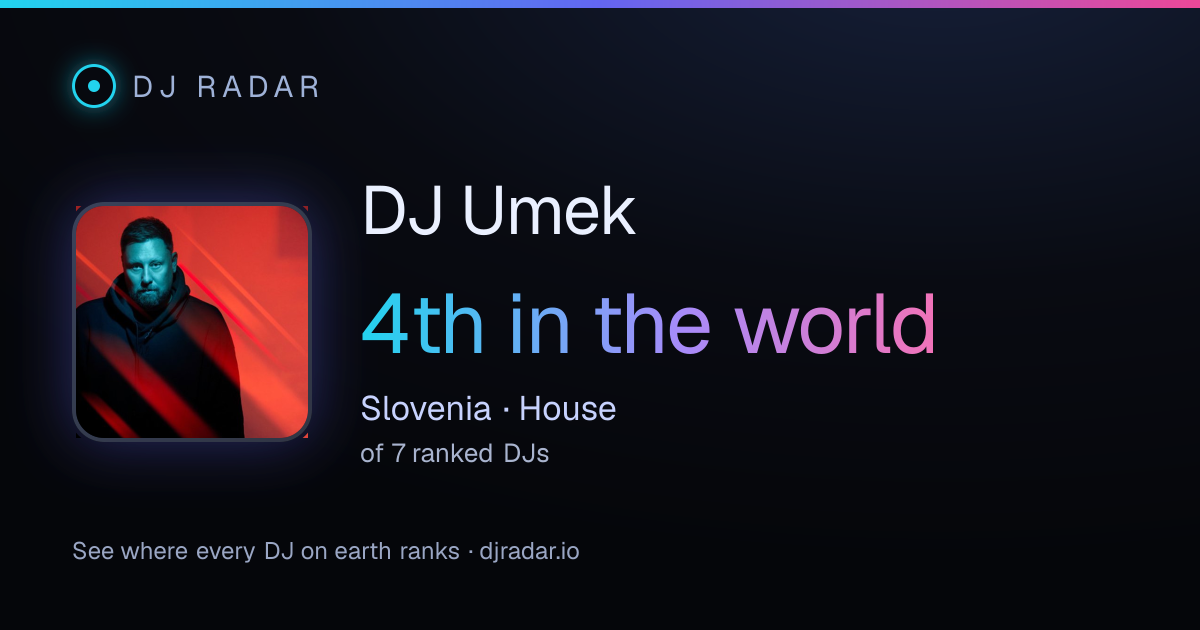 Shareable card: DJ Umek 4th