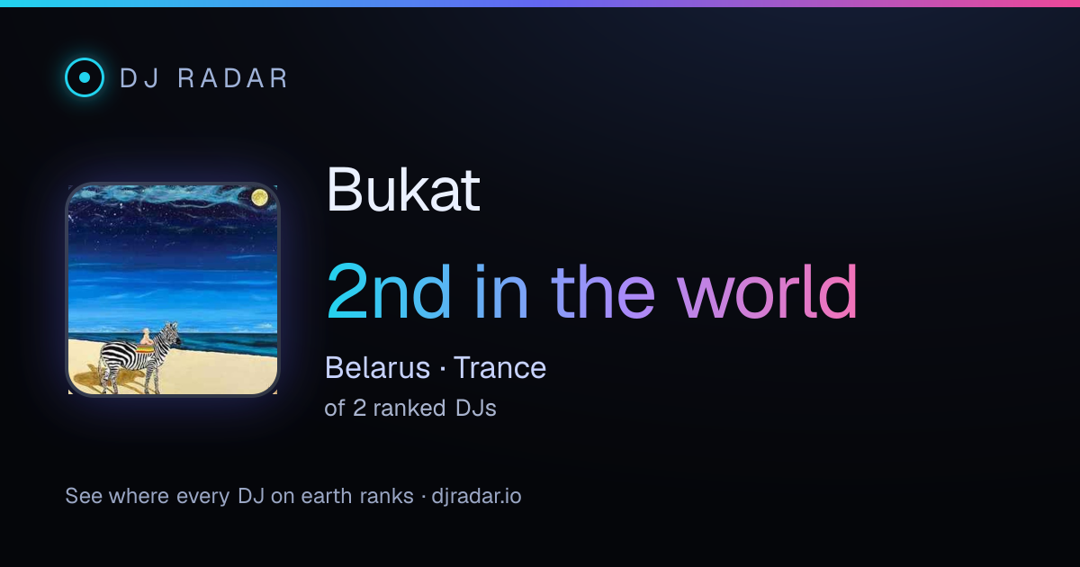 Shareable card: Bukat 2nd