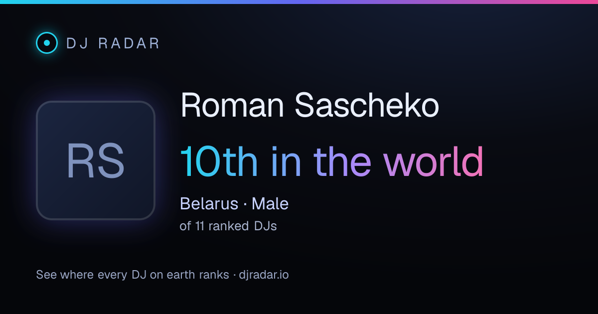 Shareable card: Roman Sascheko 10th