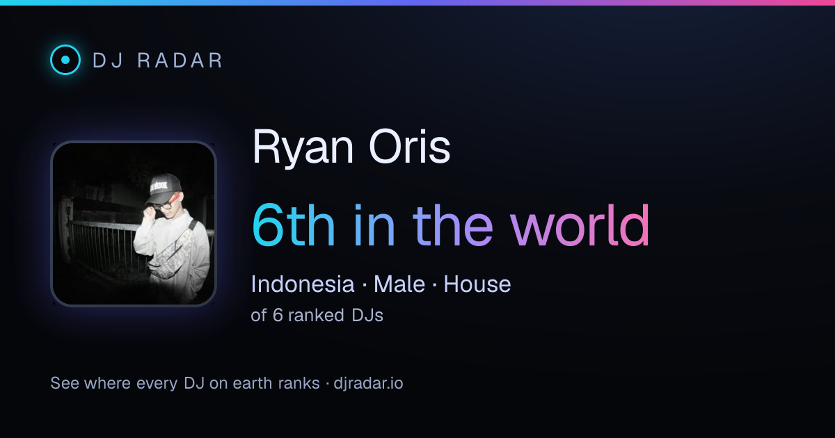 Shareable card: Ryan Oris 6th