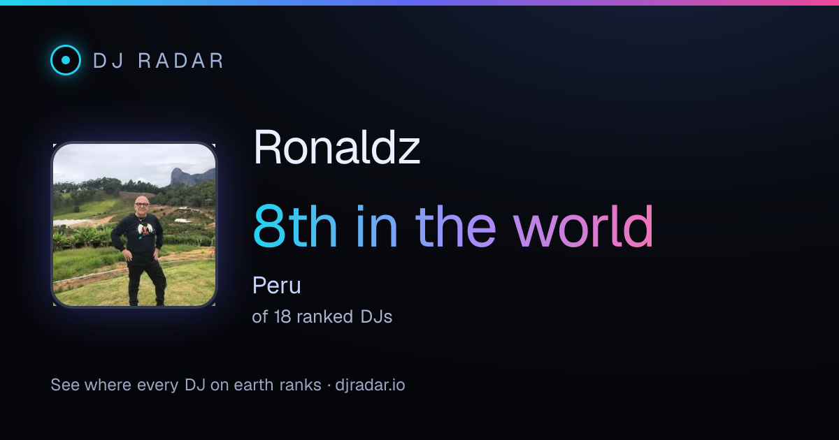 Shareable card: Ronaldz 8th
