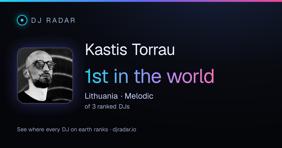 Shareable card: Kastis Torrau 1st