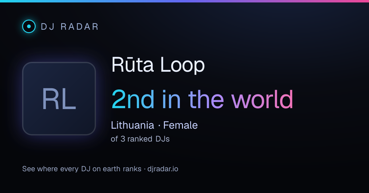 Shareable card: Rūta Loop 2nd