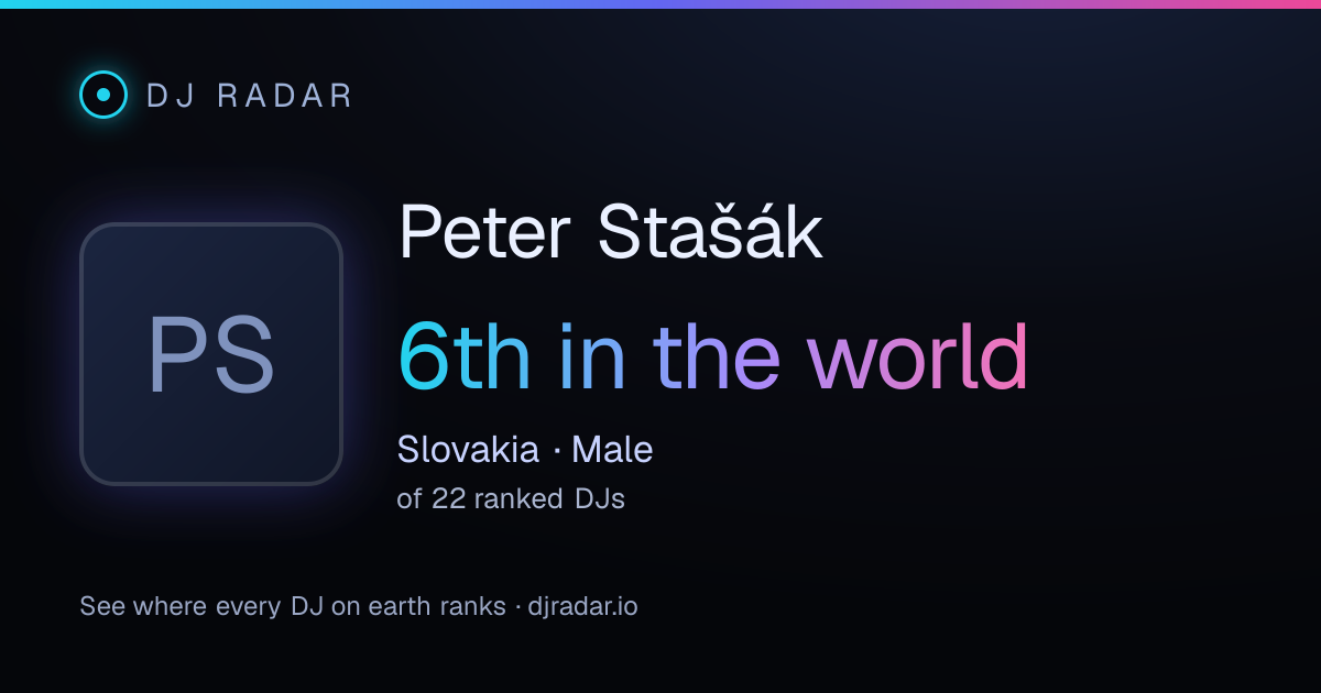Shareable card: Peter Stašák 6th