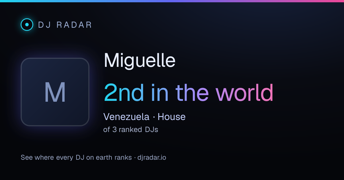 Shareable card: Miguelle 2nd