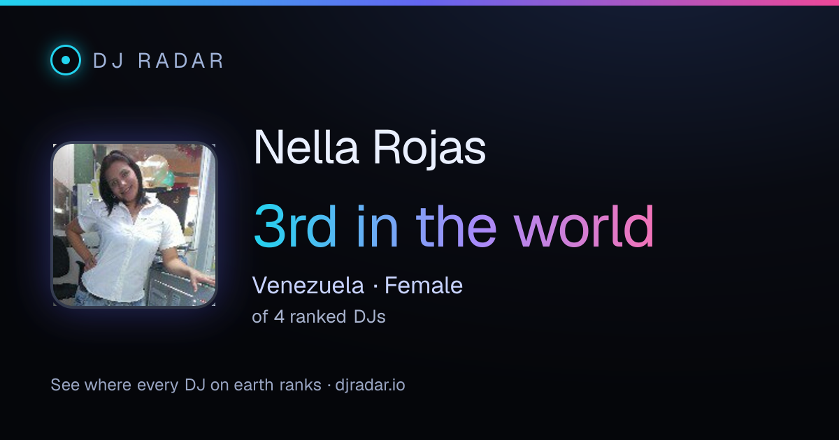 Shareable card: Nella Rojas 3rd