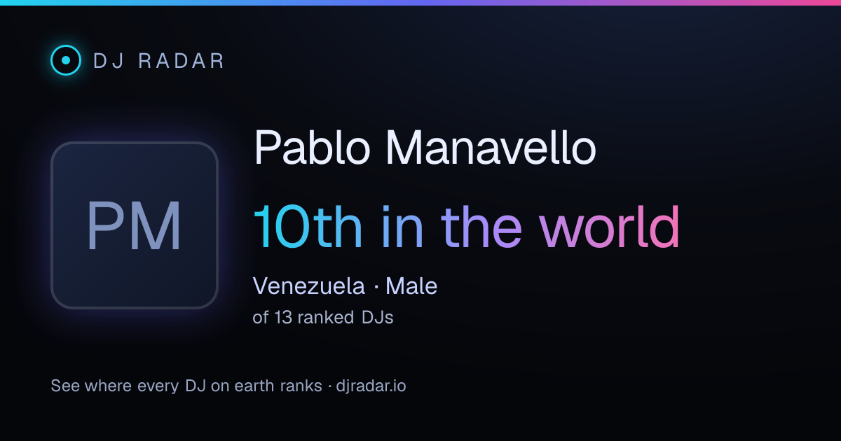 Shareable card: Pablo Manavello 10th
