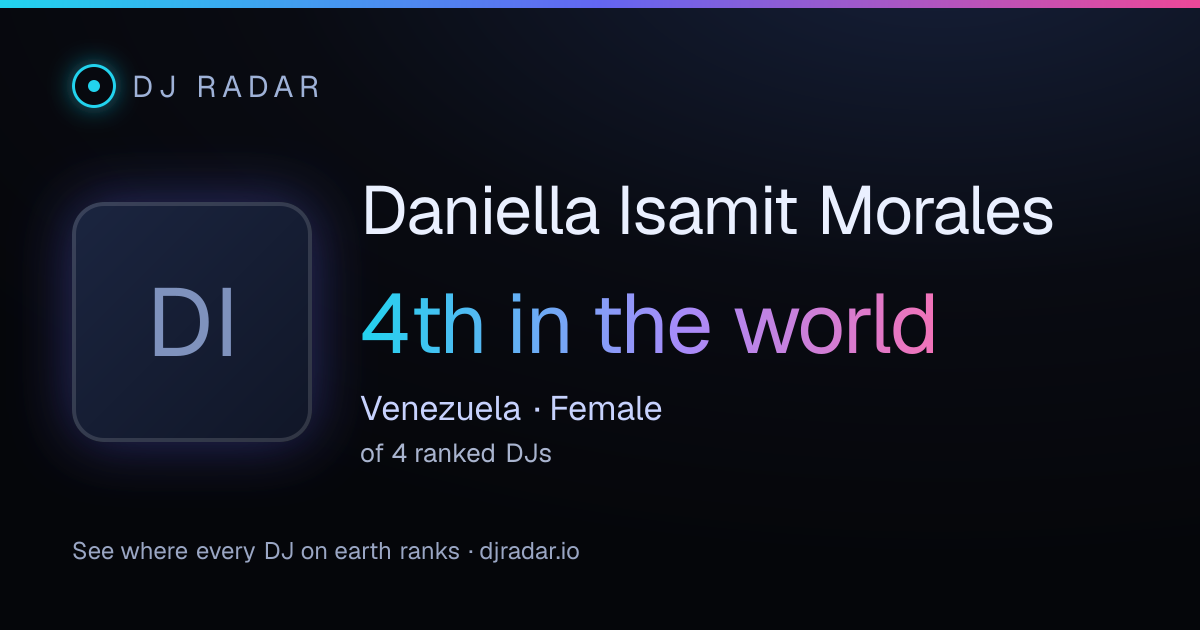Shareable card: Daniella Isamit Morales 4th