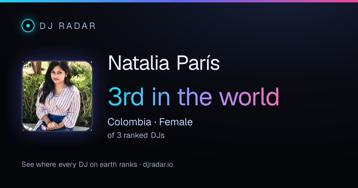 Shareable card: Natalia París 3rd