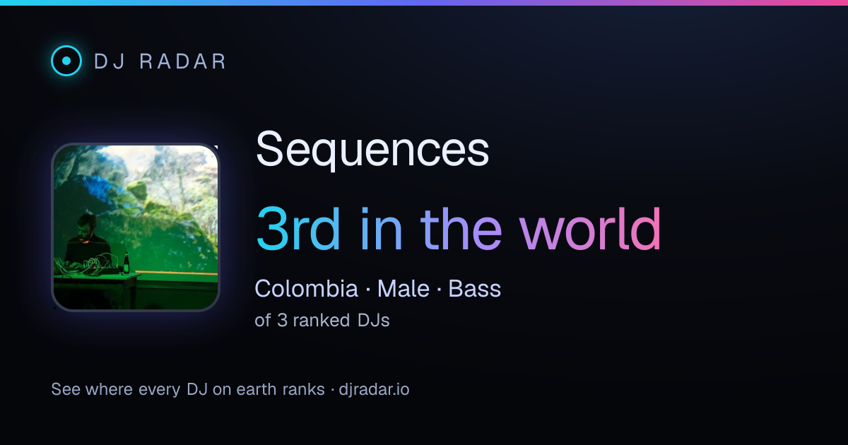 Shareable card: Sequences 3rd