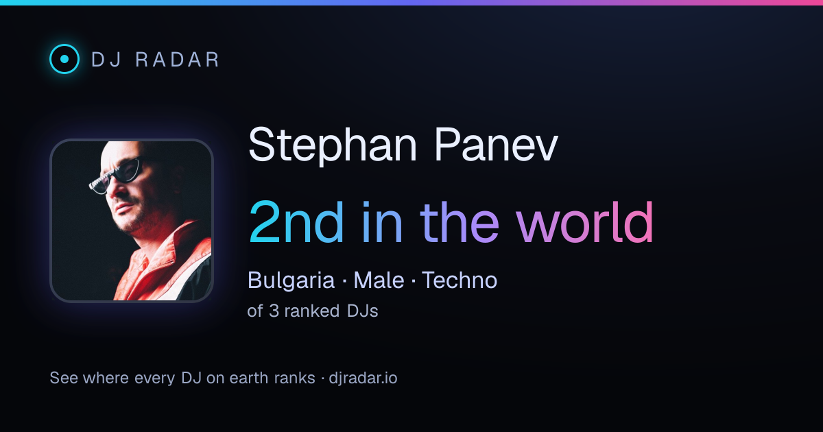 Shareable card: Stephan Panev 2nd