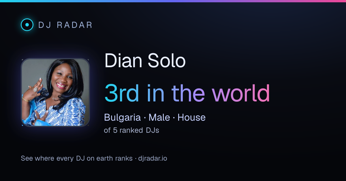 Shareable card: Dian Solo 3rd