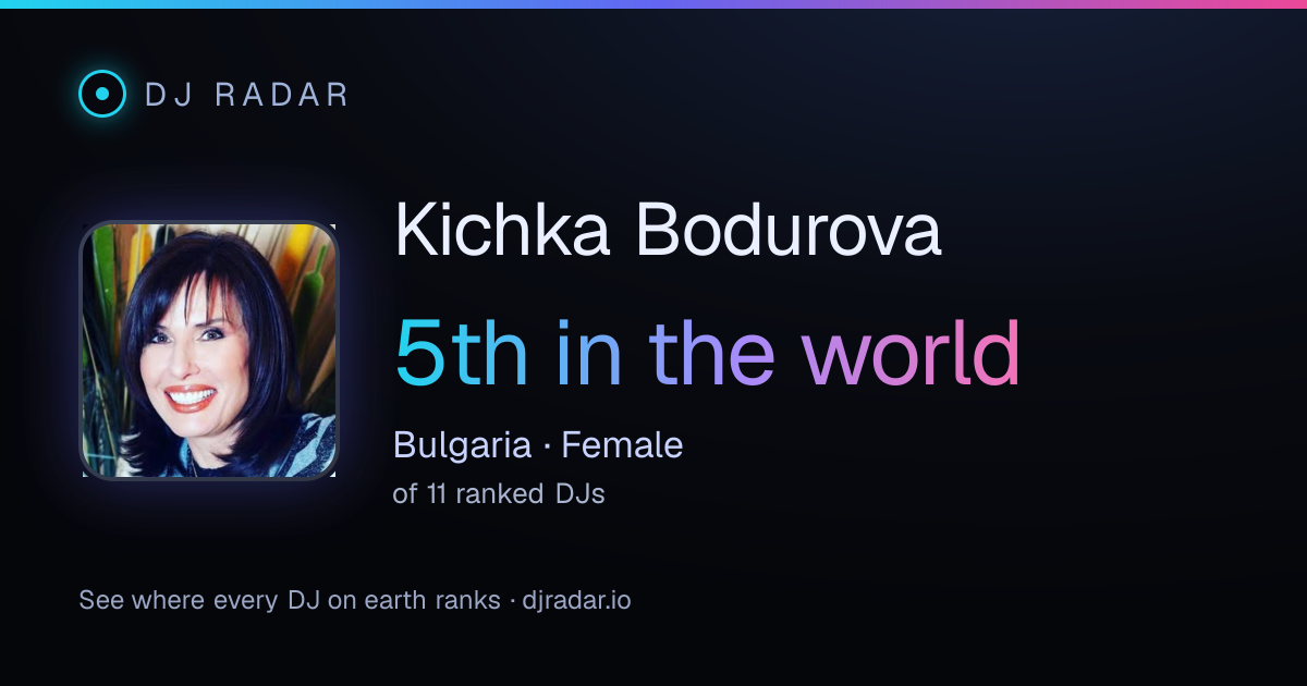 Shareable card: Kichka Bodurova 5th