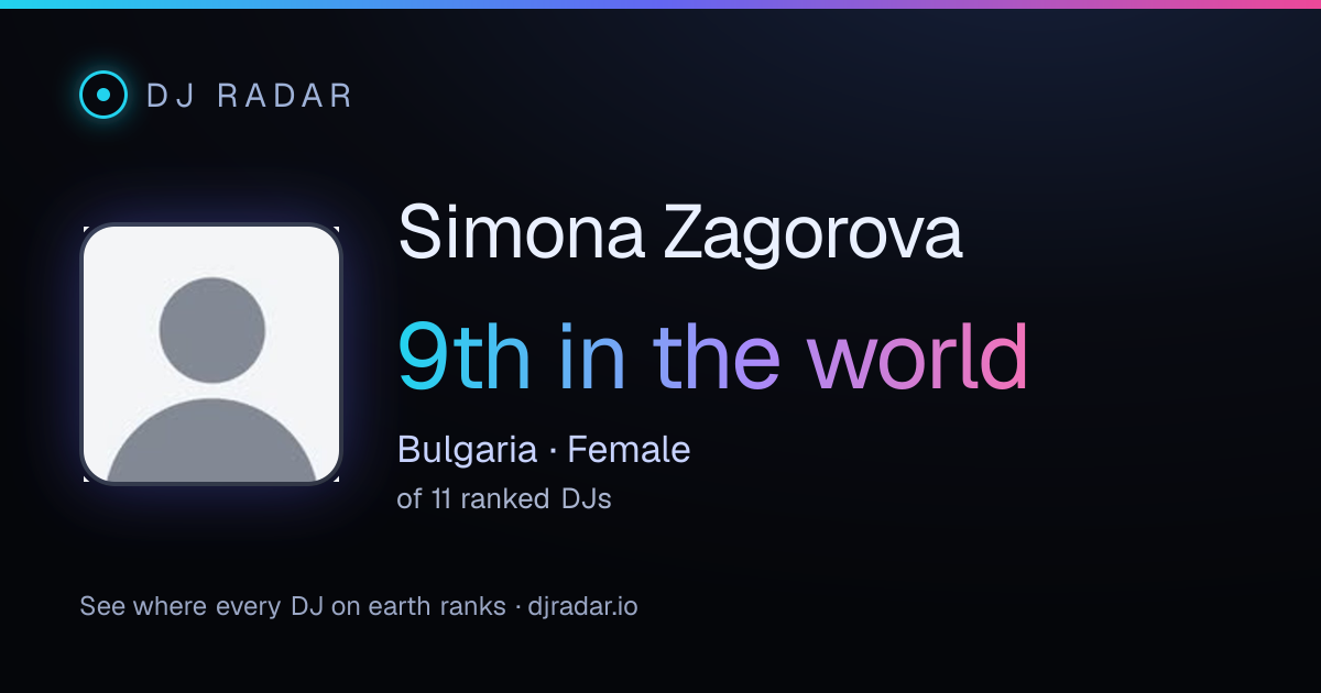 Shareable card: Simona Zagorova 9th