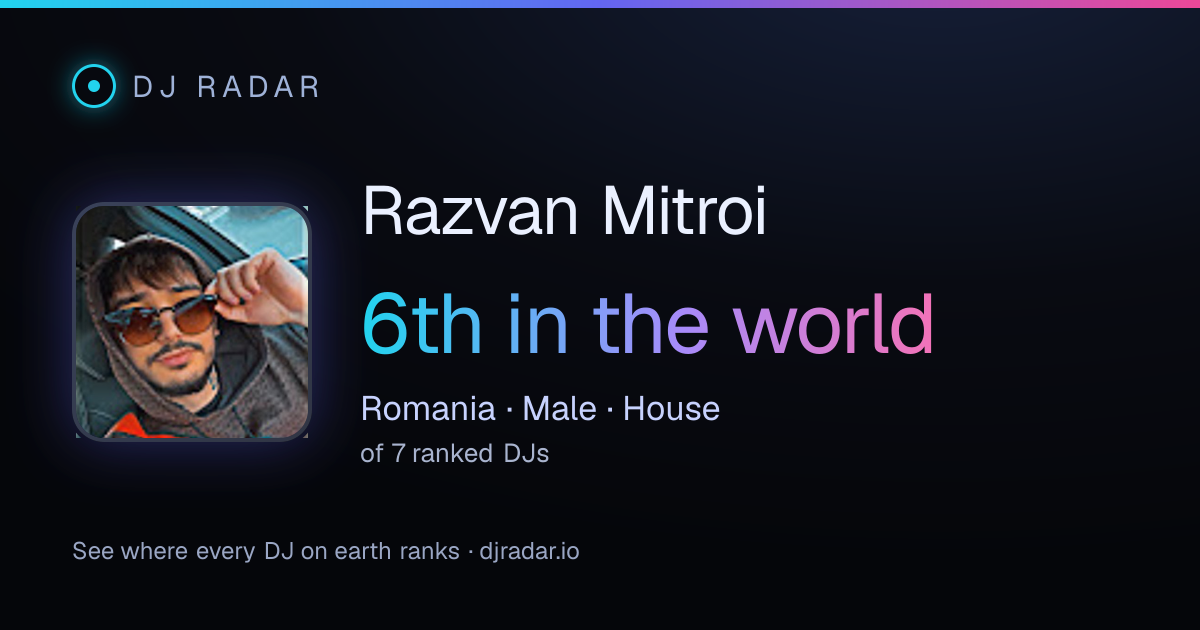 Shareable card: Razvan Mitroi 6th