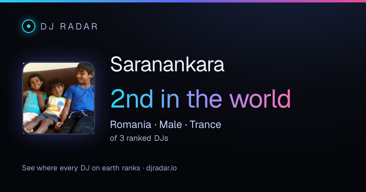 Shareable card: Saranankara 2nd