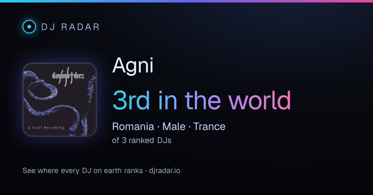 Shareable card: Agni 3rd