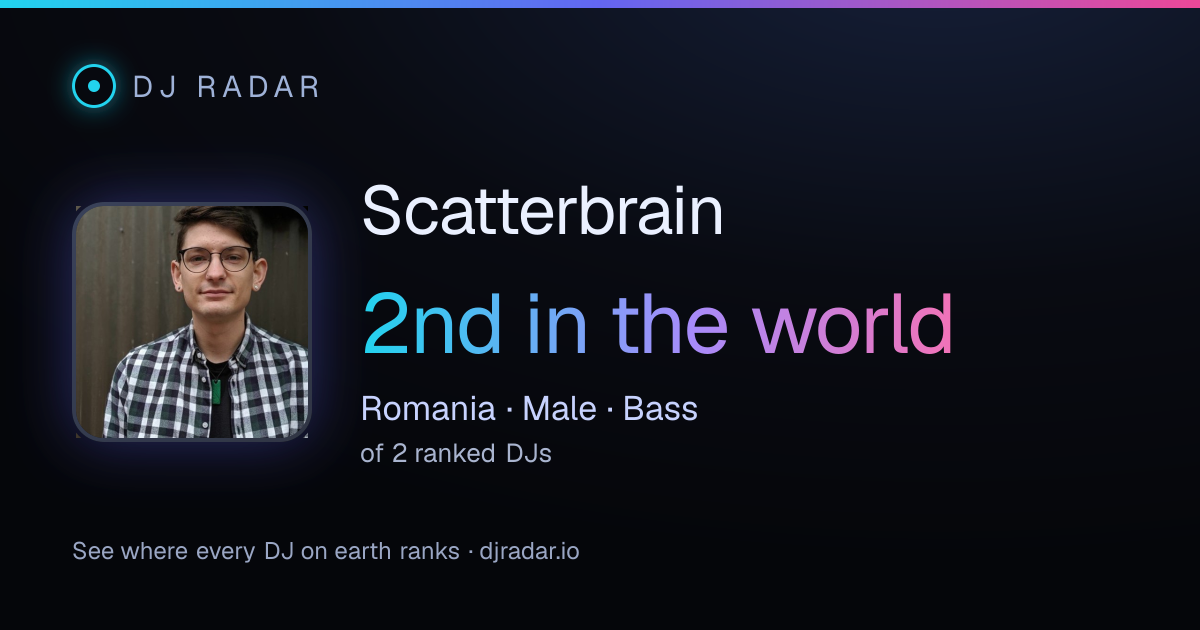 Shareable card: Scatterbrain 2nd