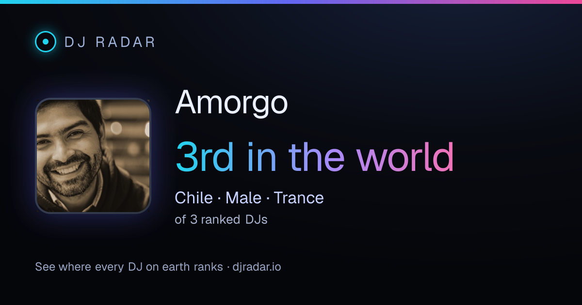 Shareable card: Amorgo 3rd