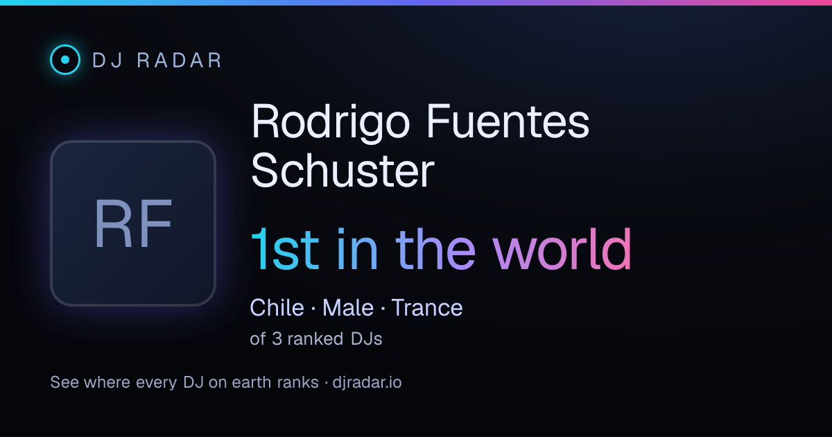 Shareable card: Rodrigo Fuentes Schuster 1st