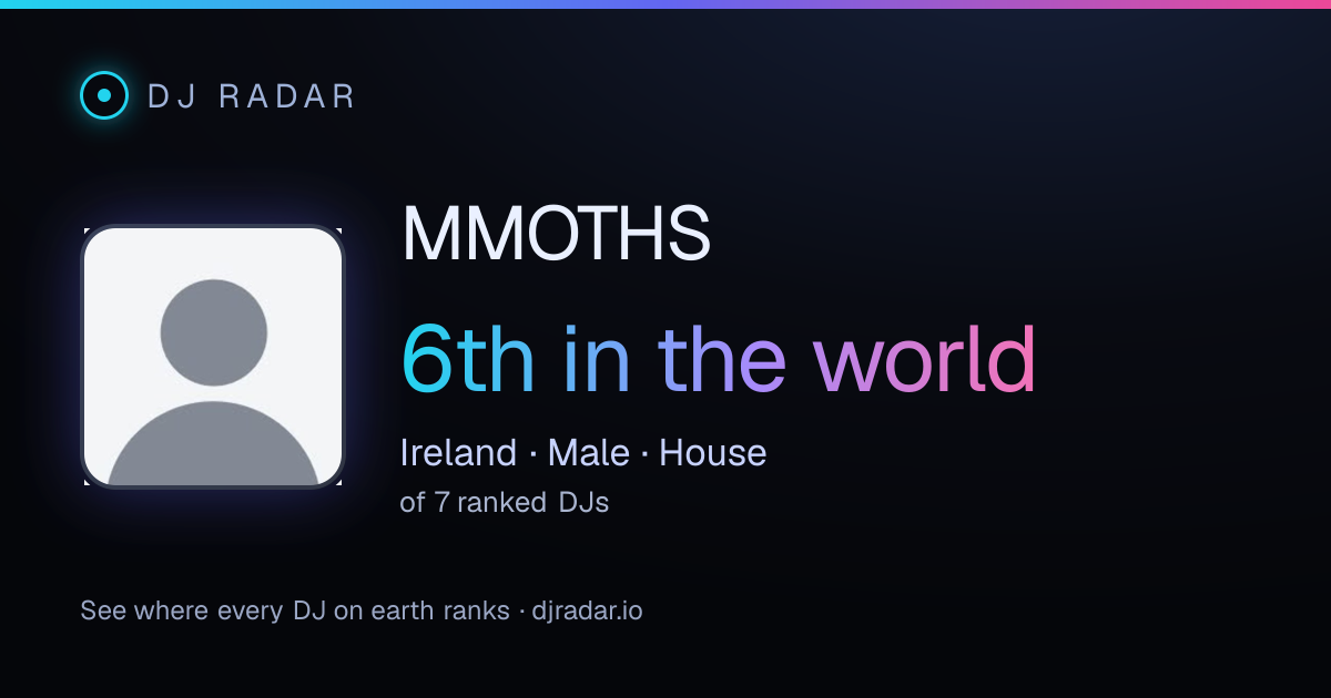 Shareable card: MMOTHS 6th