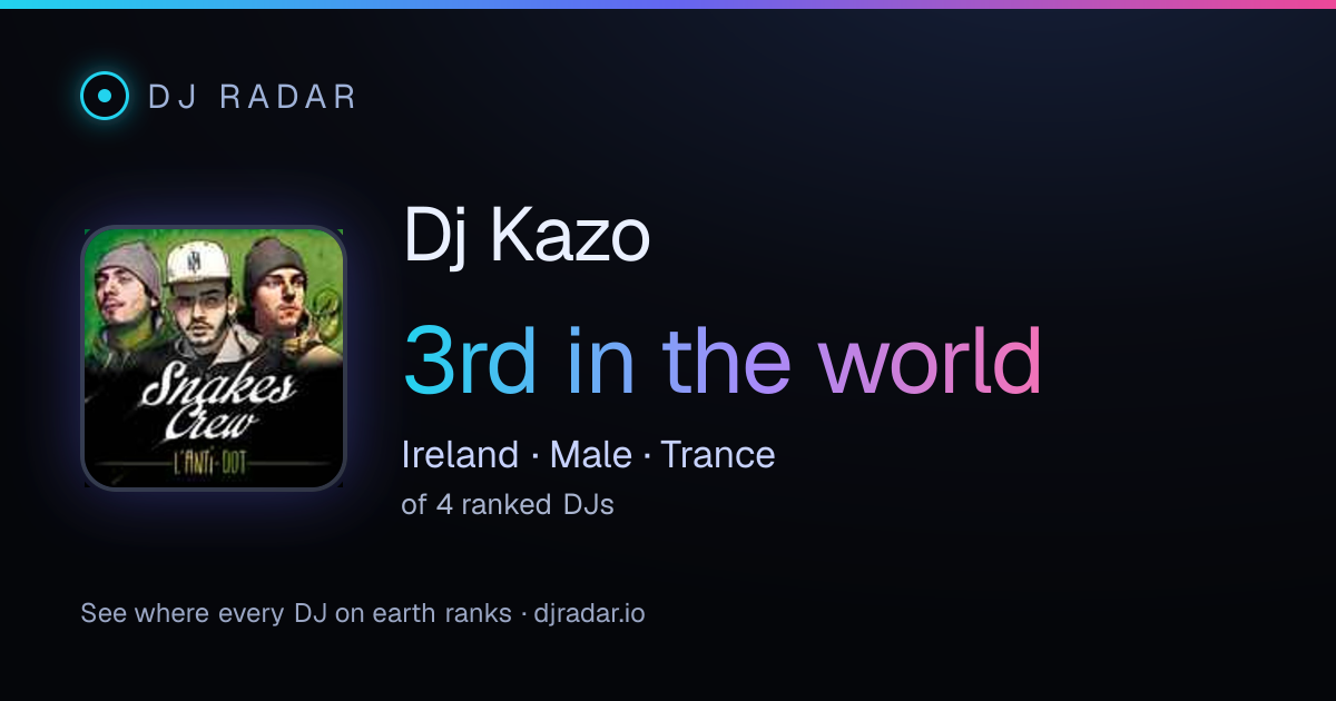 Shareable card: Dj Kazo 3rd