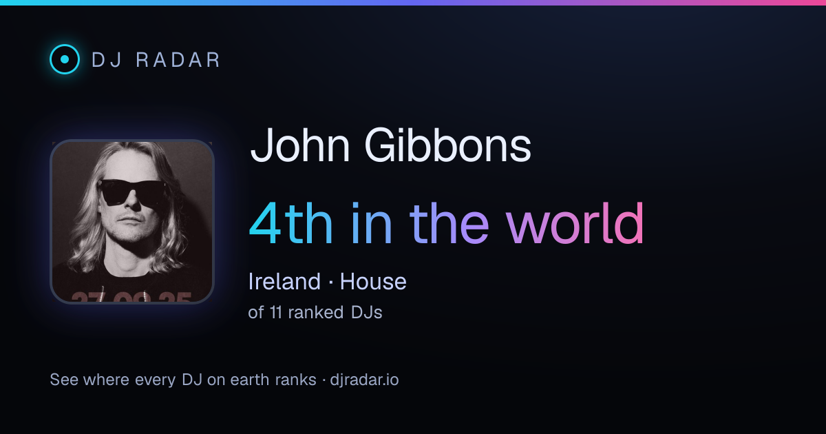 Shareable card: John Gibbons 4th