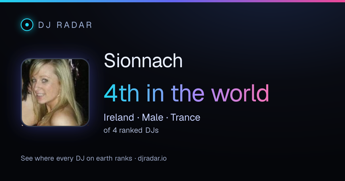 Shareable card: Sionnach 4th