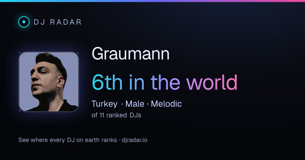 Shareable card: Graumann 6th