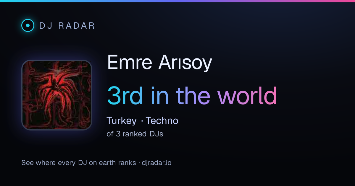 Shareable card: Emre Arısoy 3rd
