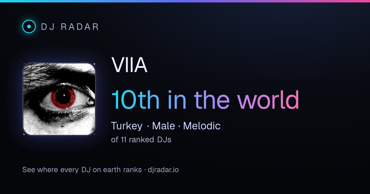 Shareable card: VIIA 10th