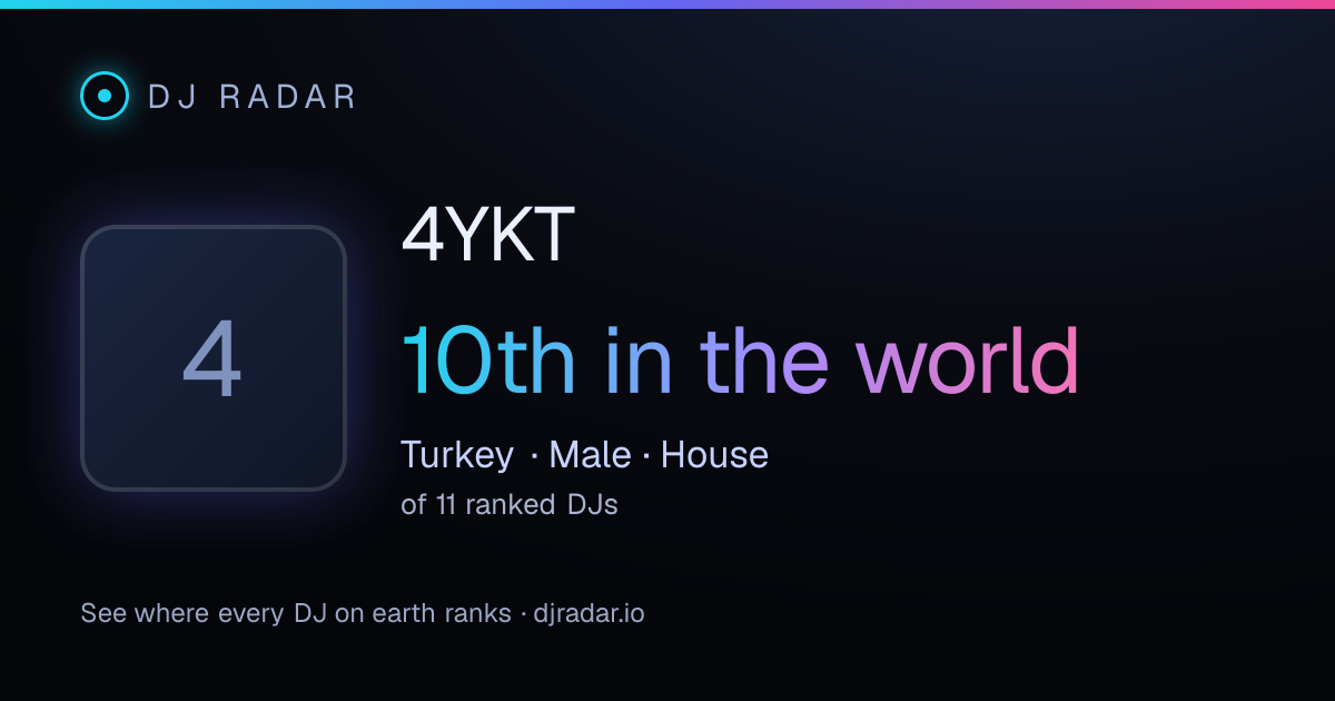Shareable card: 4YKT 10th
