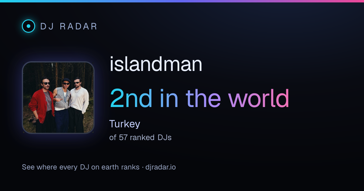 Shareable card: islandman 2nd