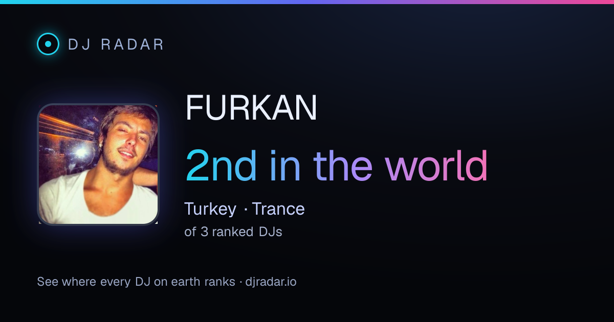 Shareable card: FURKAN 2nd