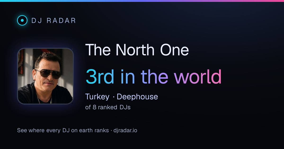 Shareable card: The North One 3rd