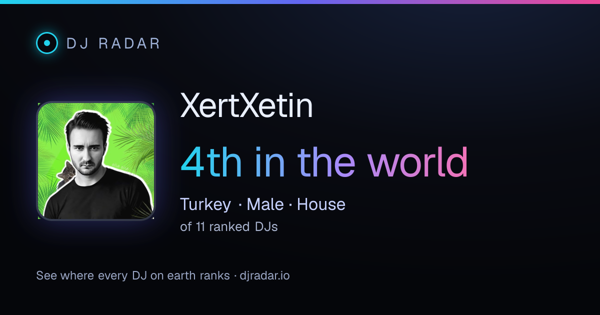 Shareable card: XertXetin 4th