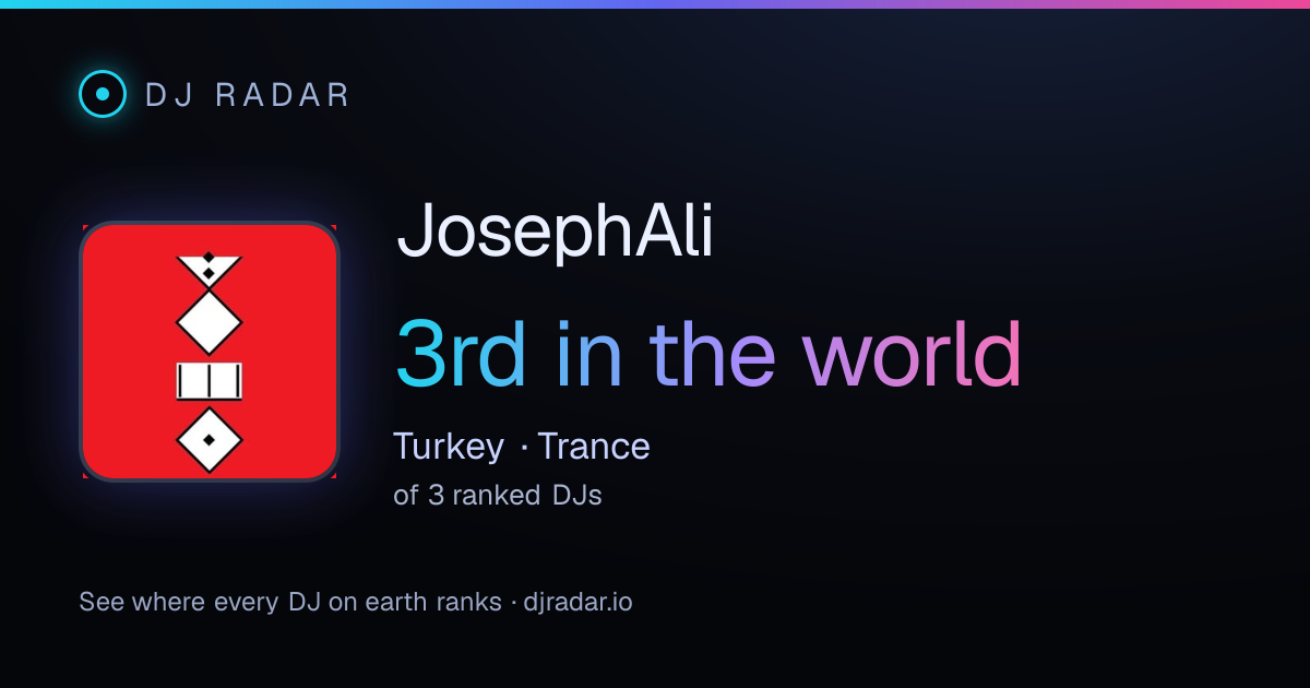 Shareable card: JosephAli 3rd