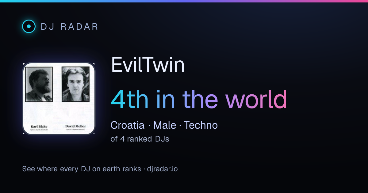 Shareable card: EvilTwin 4th