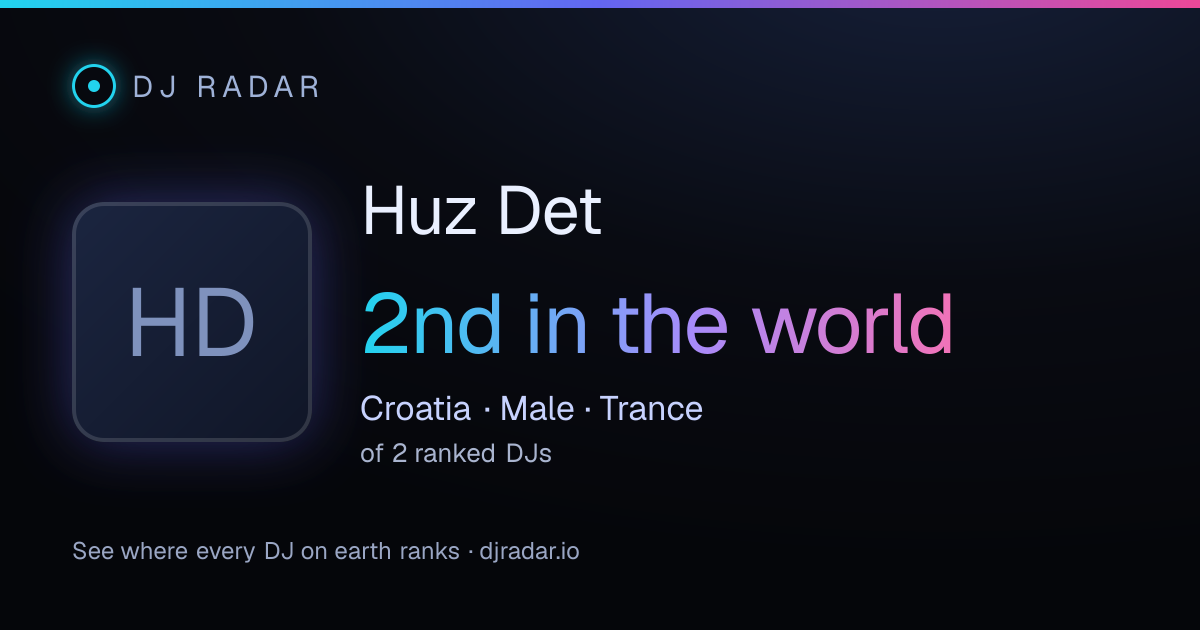Shareable card: Huz Det 2nd