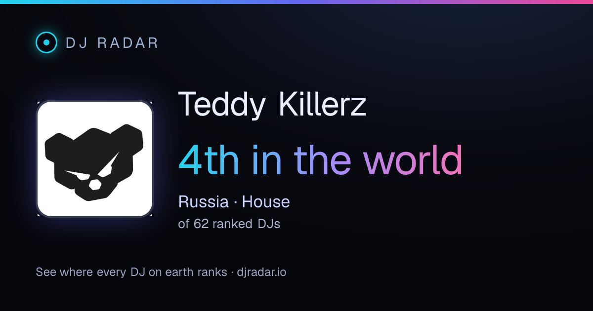 Shareable card: Teddy Killerz 4th