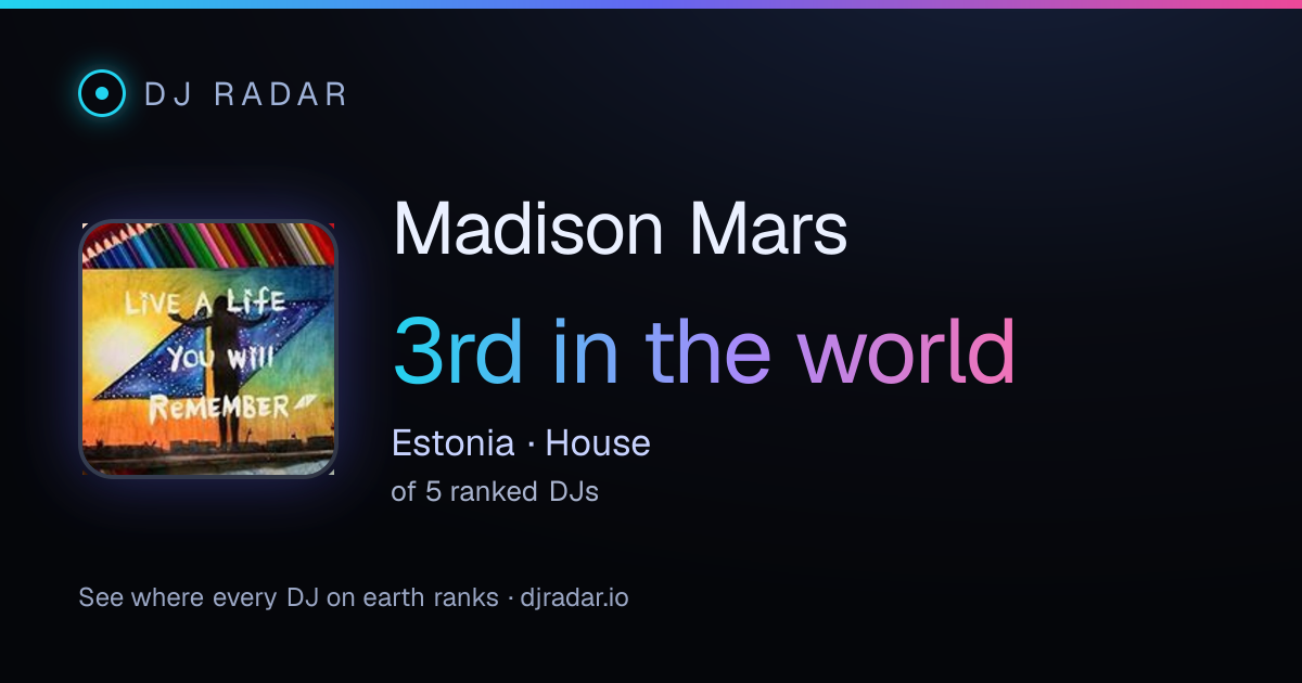 Shareable card: Madison Mars 3rd