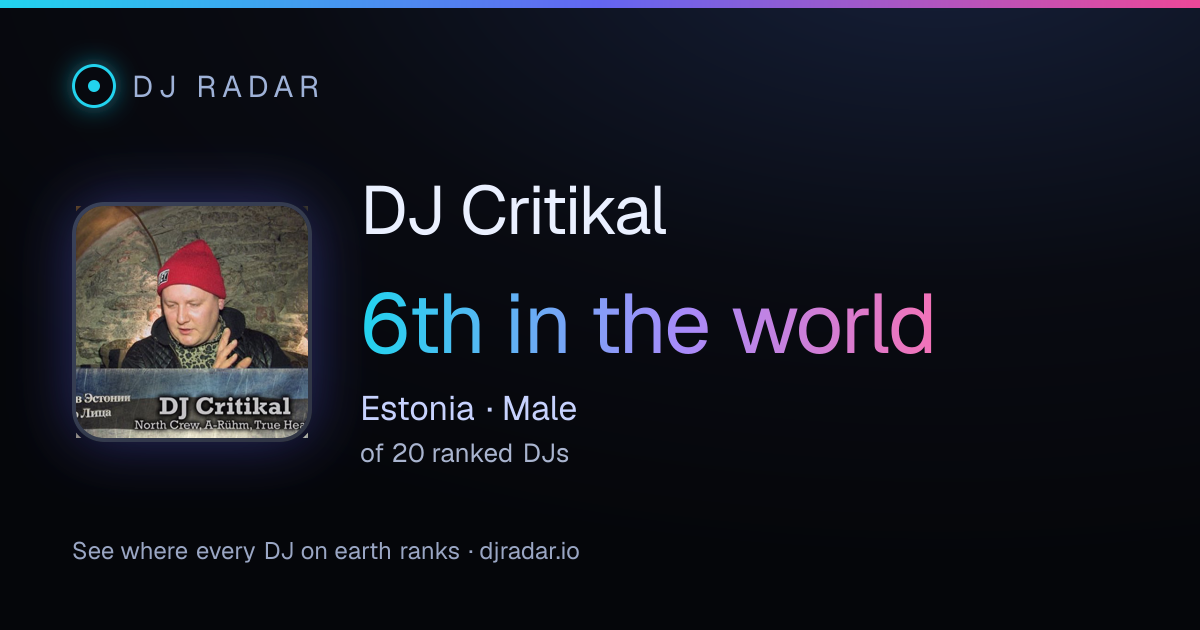 Shareable card: DJ Critikal 6th