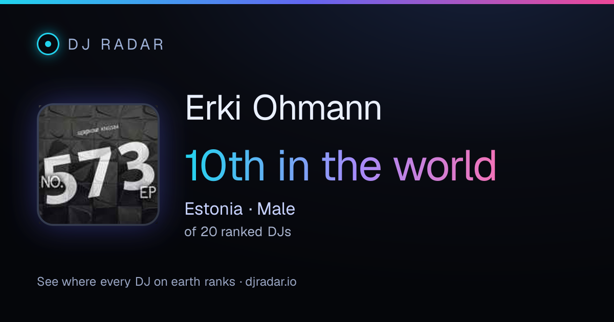 Shareable card: Erki Ohmann 10th