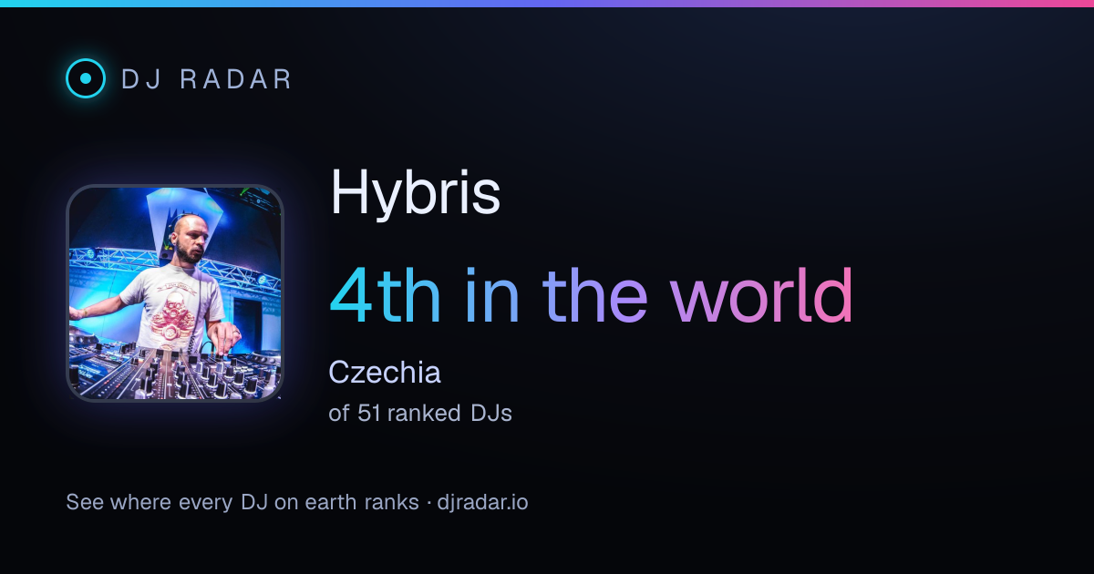 Shareable card: Hybris 4th