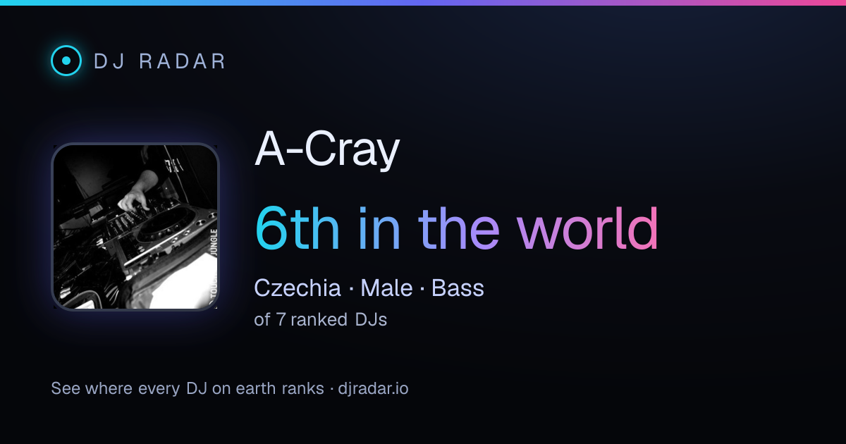Shareable card: A-Cray 6th