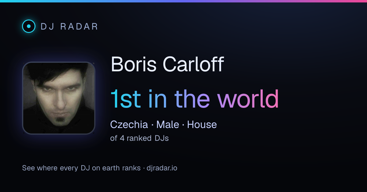Shareable card: Boris Carloff 1st