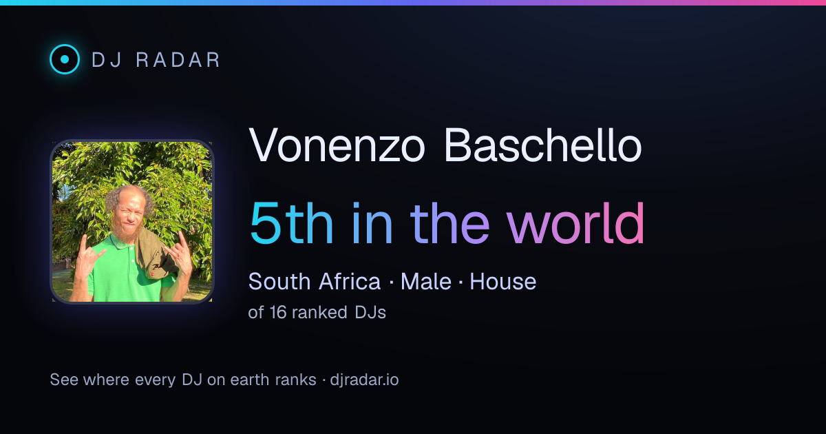 Shareable card: Vonenzo Baschello 5th
