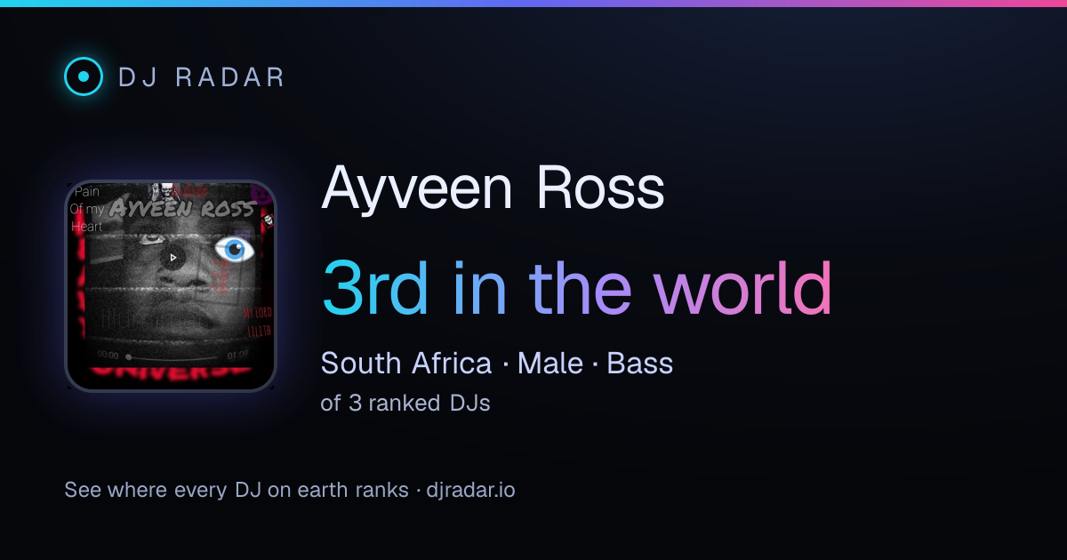 Shareable card: Ayveen Ross 3rd