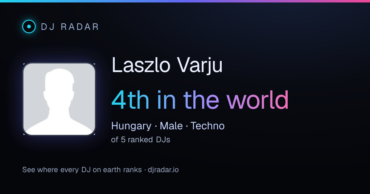 Shareable card: Laszlo Varju 4th