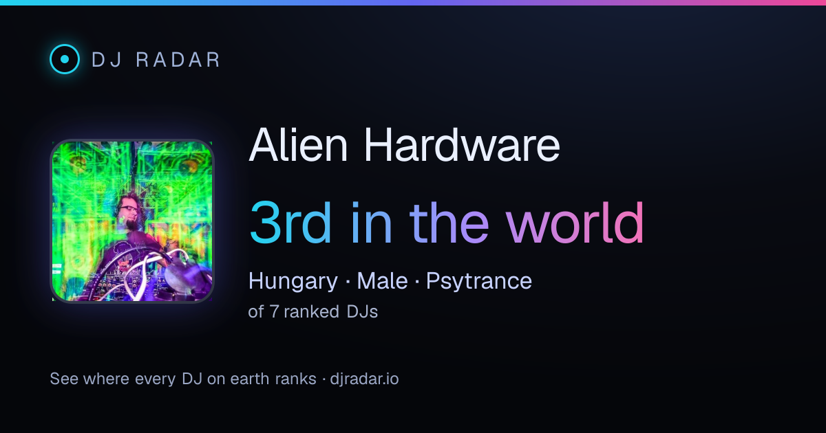 Shareable card: Alien Hardware 3rd